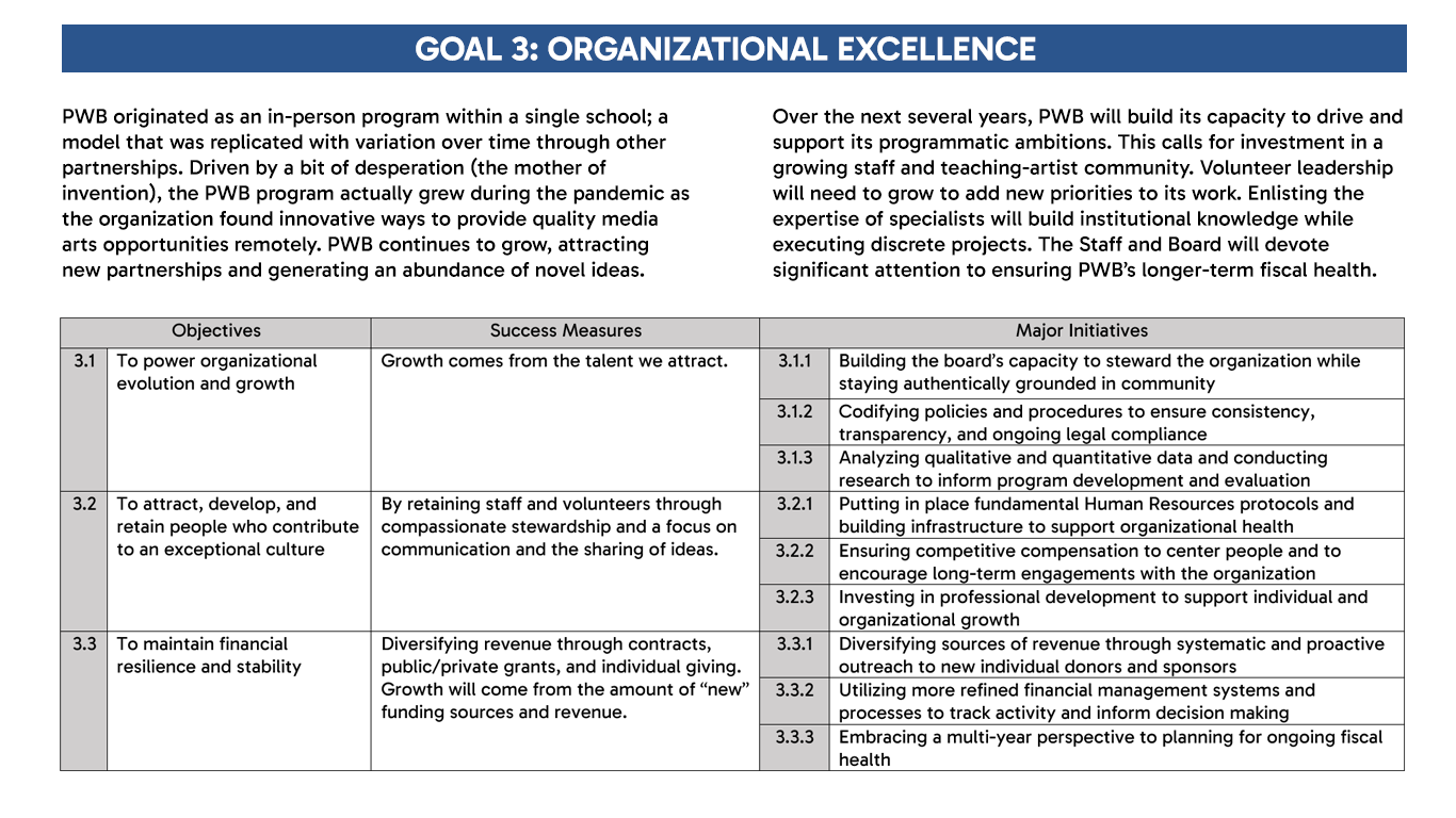 Strategic Plan 2025-2028